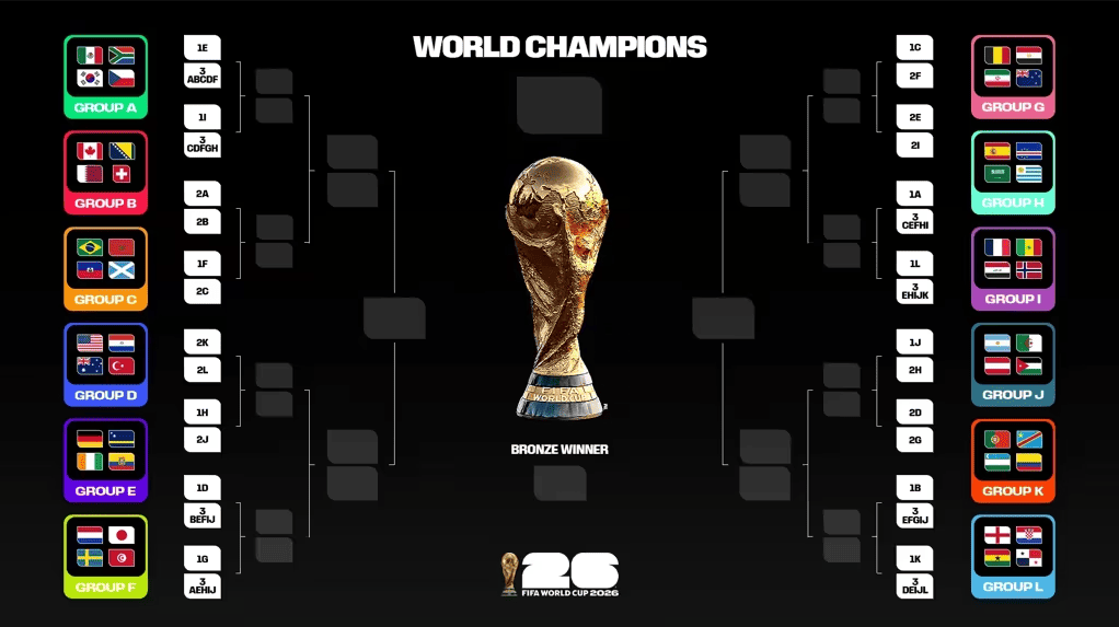 lịch vòng bảng world cup tk88